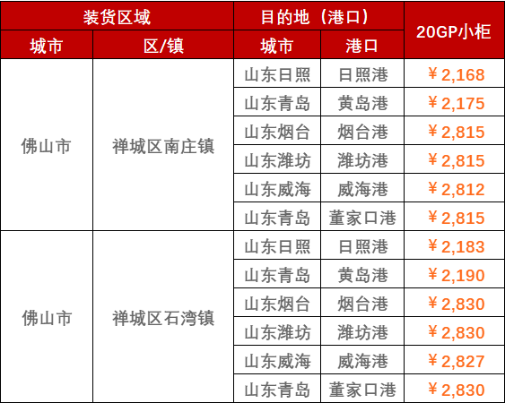 运价小幅上涨，，，本期（9月7~13日）中海内贸集运指数报941点  --  亚游国际物流