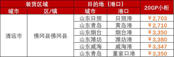 本周2024年1月22日佛山到温州海运_门到港海运价钱报价