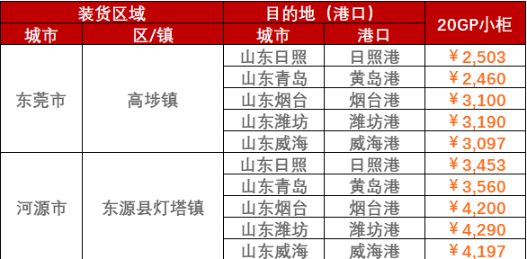 11月报价广东各口岸都会到大连内贸海运价钱  --  亚游国际物流
