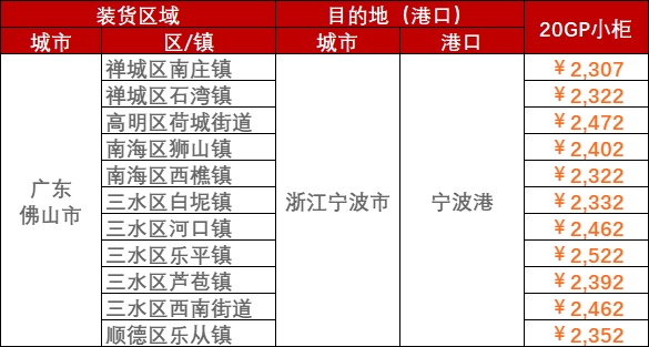 重磅 | 亚游国际智运：一站式集装箱运输服务平台上线!