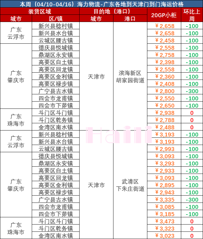 2023年4月10日~04月16日云浮肇庆珠海到天津内贸集装箱海运价钱