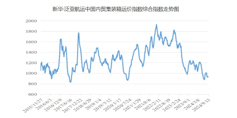 2024年8月下旬天津到广东海运运费报价如下  --  亚游国际物流