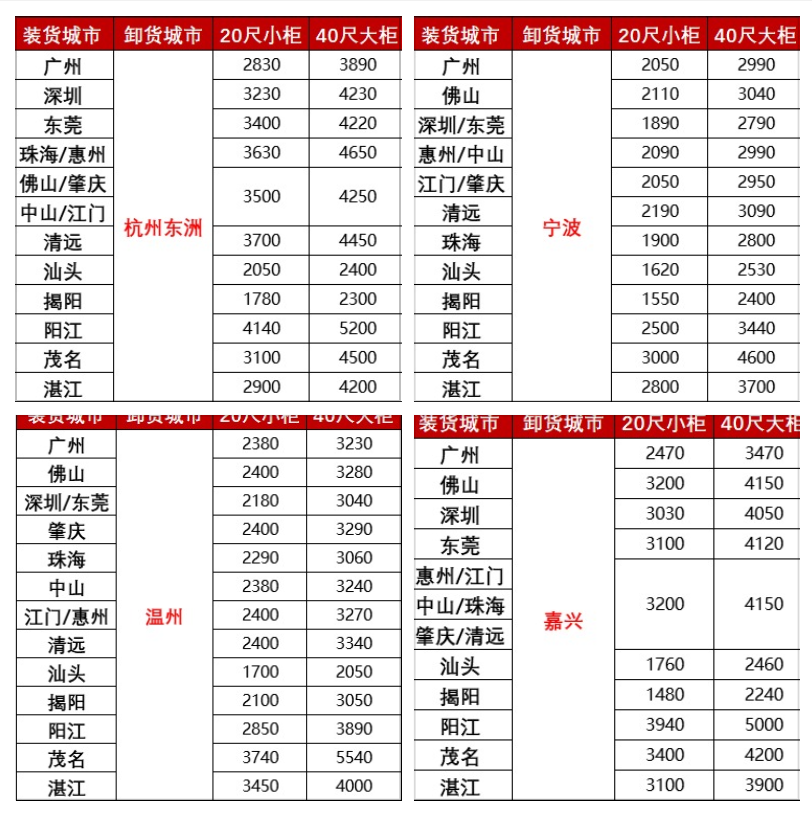 涨价，，2月下旬广东各都会到浙江宁波、温州、嘉兴海运报价如下