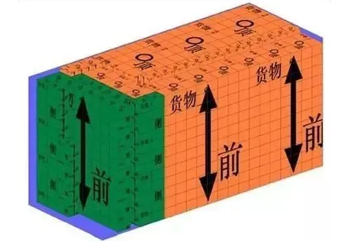 2025年第三期珠江航运运价指数_集装箱运价-亚游国际物流