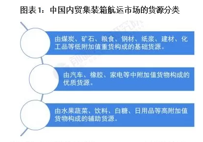 2023年3月08日~03月12日内贸海运集装箱运费报价（广西?浙江宁波港）