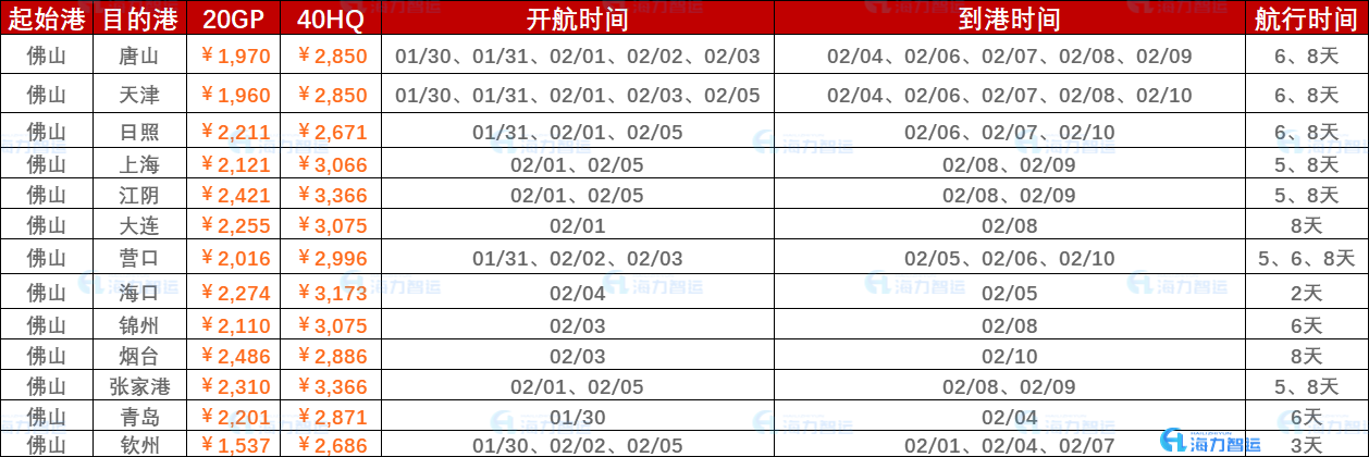 市场需求较淡运量处于较低水平，，，本期（2023年4月08日至4月14日）中海内贸集装箱运价指数较上期震惊下跌 --  亚游国际物流