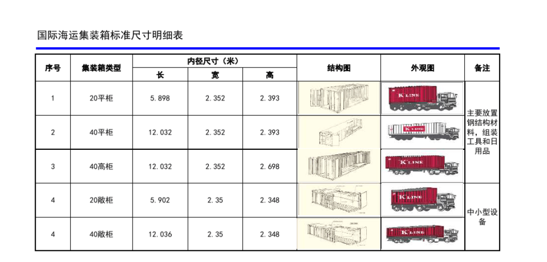 重磅 | 亚游国际智运：一站式集装箱运输服务平台上线!