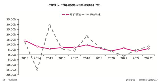 2023年9月27日~10月4日广东到天津海运报价  --  亚游国际物流