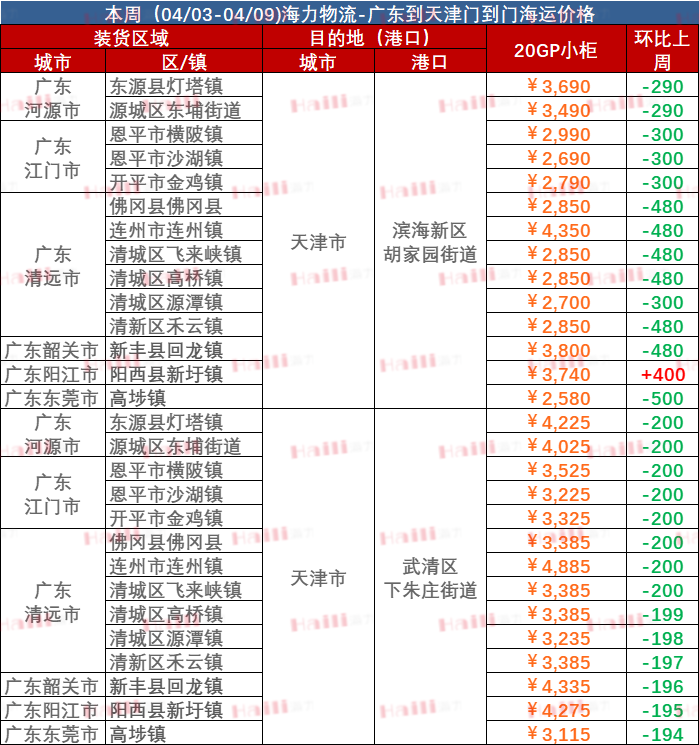 航运动态_海运报价_内贸海运 -- 亚游国际物流