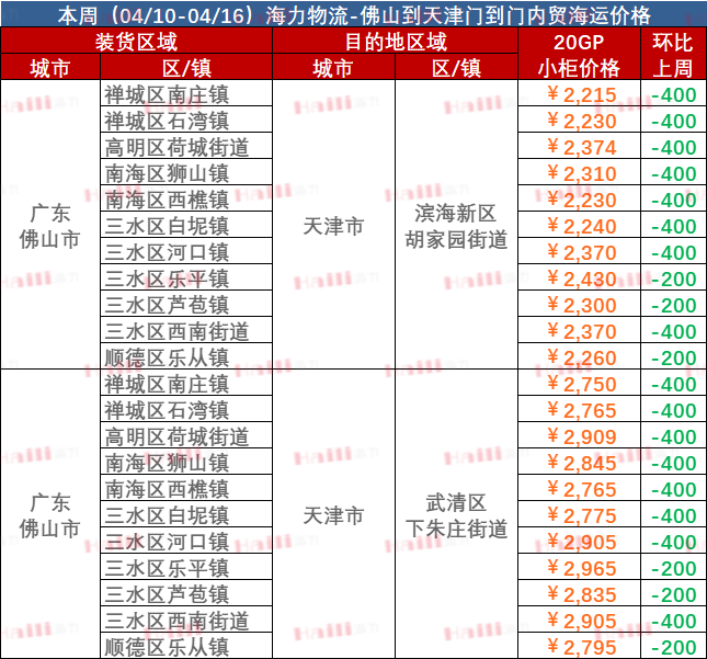 广东到天津内贸海运报价9月4~10日  --  亚游国际物流