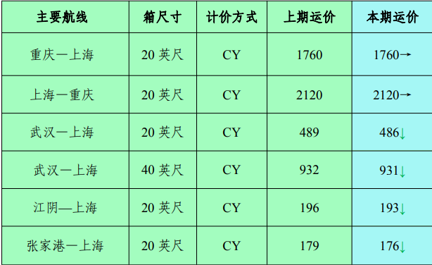 海运行业新闻_集装箱运输_航运_水运资讯  -- 亚游国际物流