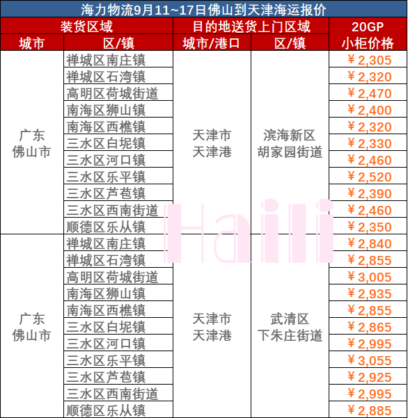 2024年10月广东各都会到天津内贸海运报价  --  亚游国际物流
