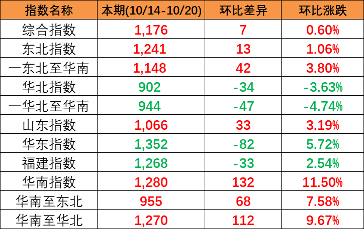 海运行业新闻_集装箱运输_航运_水运资讯  -- 亚游国际物流