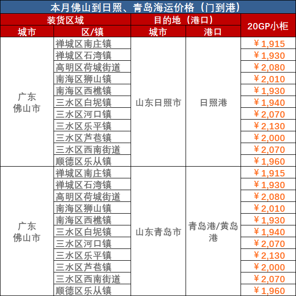 2023年5月13日~5月18日内贸海运集装箱价钱运费报价（广东部分都会到天津）  --  亚游国际物流