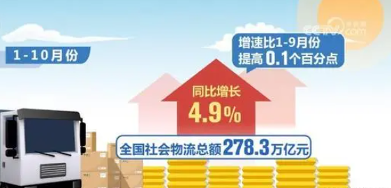 2023年9月27日~10月4日广东到天津海运报价  --  亚游国际物流