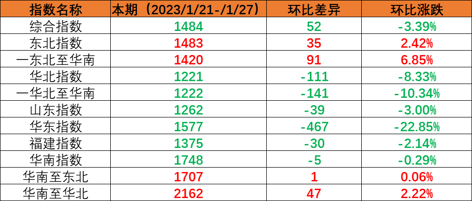 5月广东到浙江宁波、杭州、温州、嘉兴海运价钱报价_内贸海运-亚游国际物流
