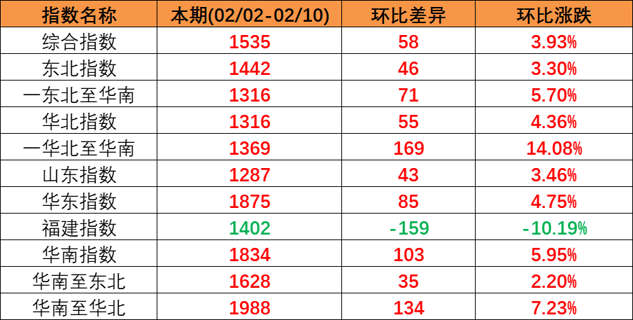 广东到天津内贸海运报价9月4~10日  --  亚游国际物流