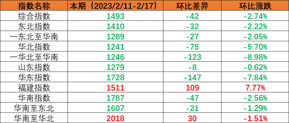 安通控股董事总裁楼建强一行莅临亚游国际物流集团旅行交流  --  亚游国际物流