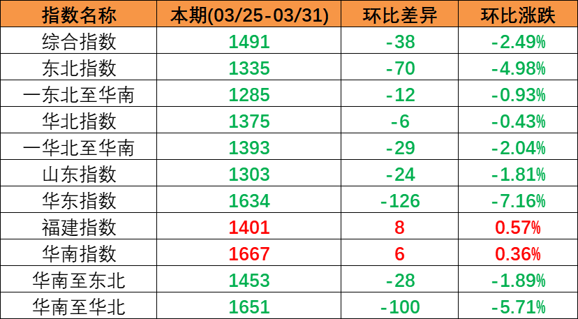 2024年5月佛山到天津海内海运价钱   --  亚游国际物流