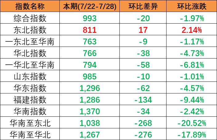 2023年11月广东到青岛、广东到日照海运物流价钱  --  亚游国际物流