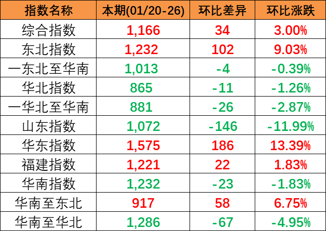 航运动态_海运报价_内贸海运 -- 亚游国际物流