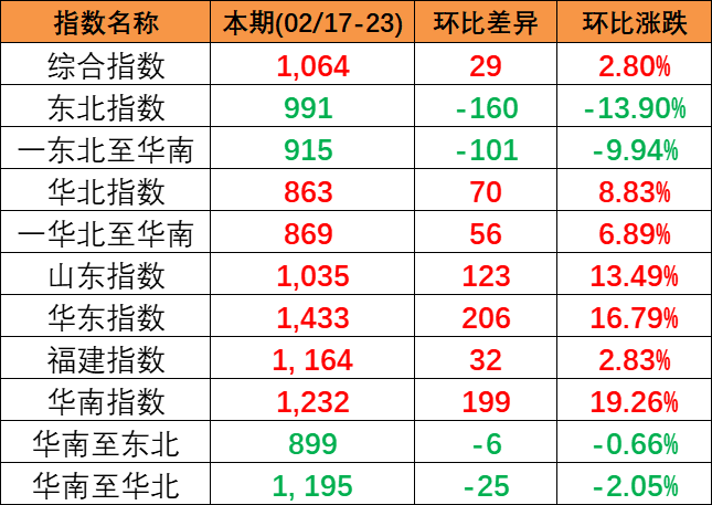 亚游国际新闻 -- 亚游国际物流