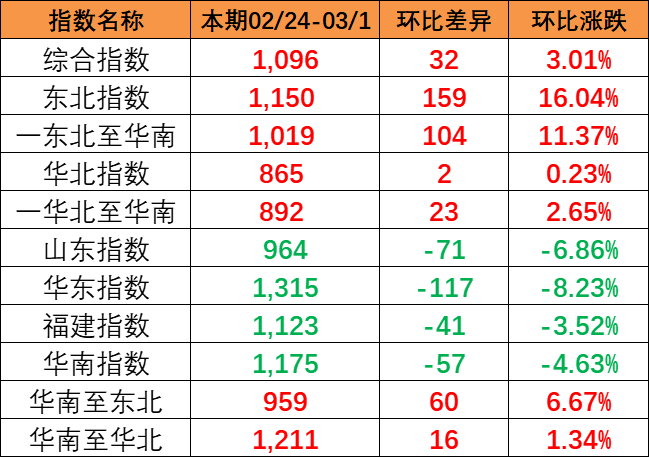 通常海运集装箱船能装几多个货柜箱
