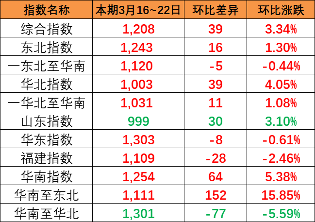 中国口岸新闻动态_海运口岸代码_口岸盘问 -- 亚游国际物流