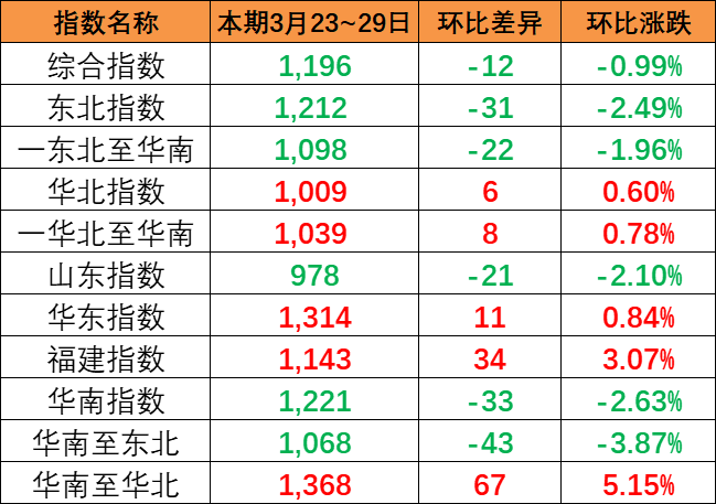 东莞、河源、江门、清远、韶关到天津海运价钱  --  亚游国际物流