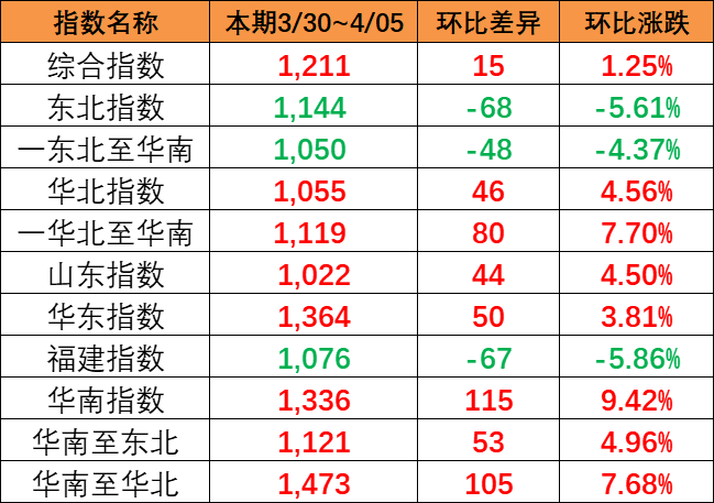 航运动态_海运报价_内贸海运 -- 亚游国际物流