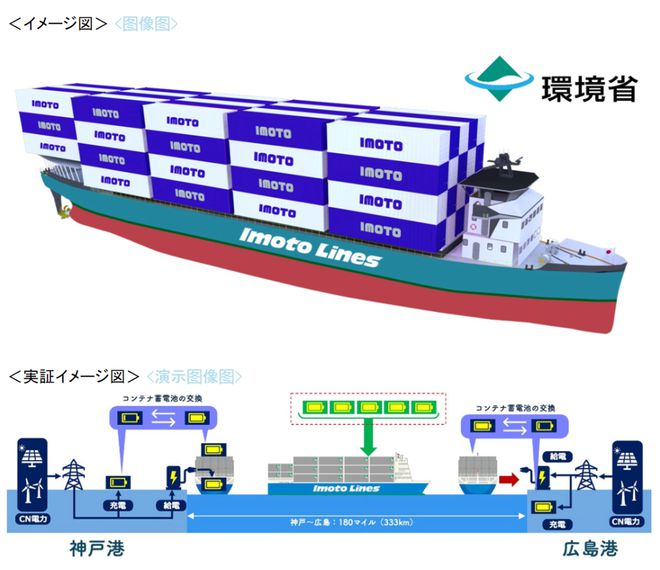 11月广东各都会到山东日照、青岛价钱如下  --  亚游国际物流