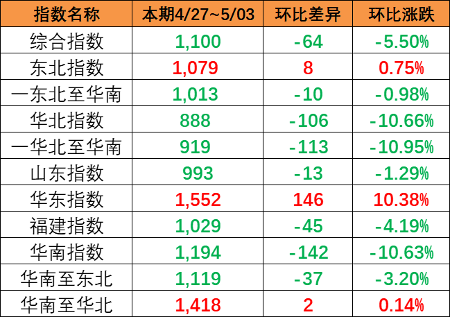 航运动态_海运报价_内贸海运 -- 亚游国际物流
