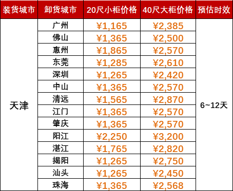12月9~15日本期中海内贸集装箱运价指数小幅下跌报1148点  --  亚游国际物流