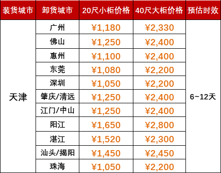 6月运费特价，，，，，天津到广东各口岸海运报价