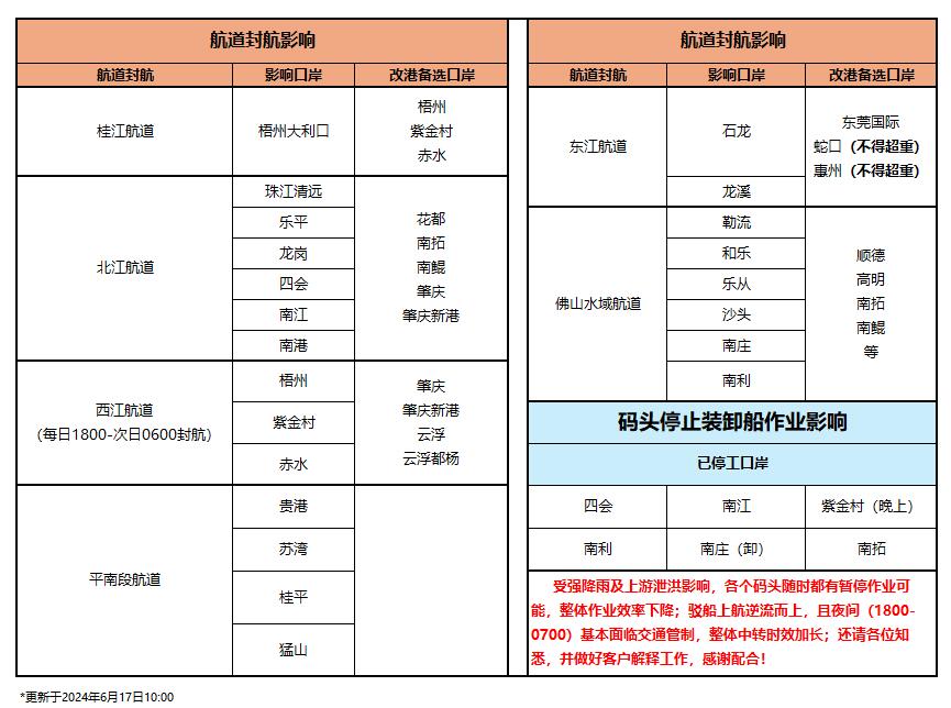 航运动态_海运报价_内贸海运 -- 亚游国际物流