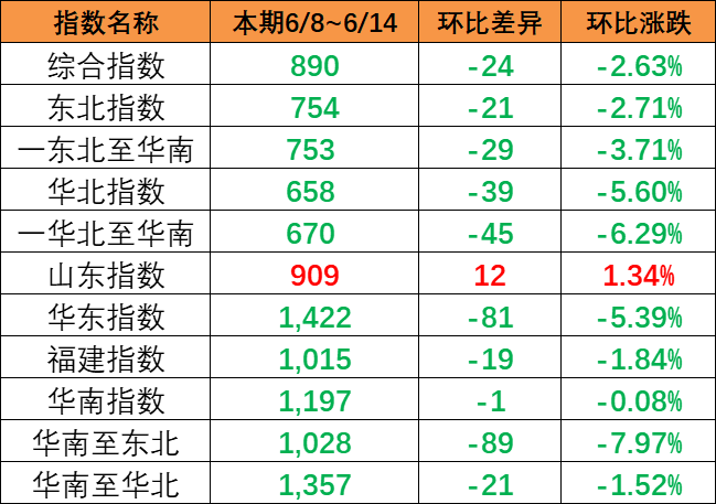 海运物流新闻 -- 亚游国际物流