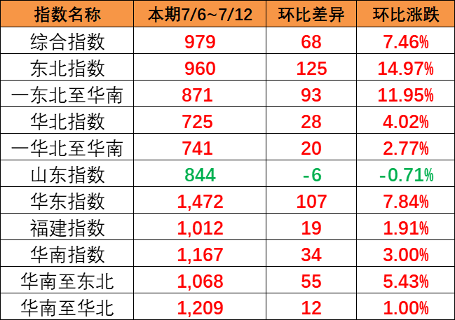 安通控股董事总裁楼建强一行莅临亚游国际物流集团旅行交流  --  亚游国际物流