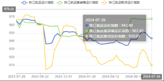 广东到天津内贸集装箱海运费报价（6月16~22日）  --  亚游国际物流