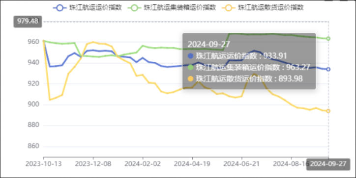 2024年10月佛山到天津集装箱海运门到门报价