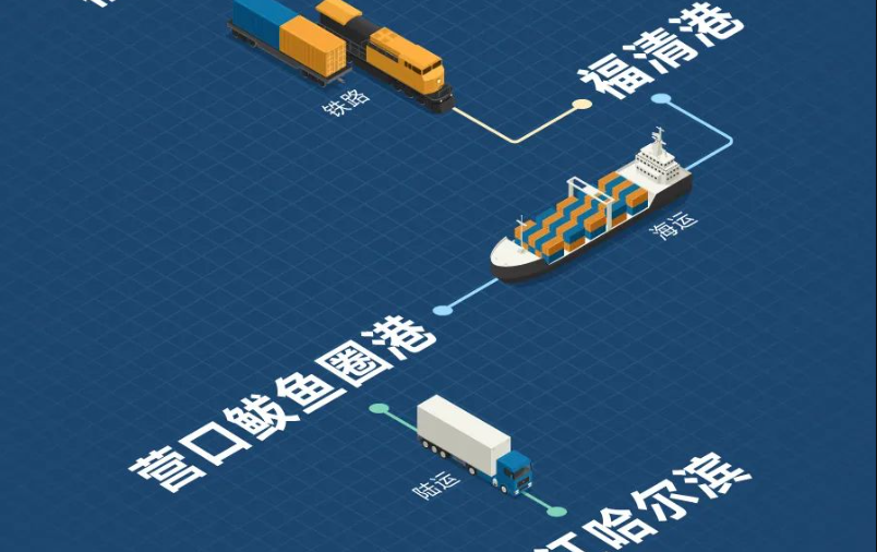 本期2023年9月23~29日中海内贸集装箱运价指数报1239点  --  亚游国际物流