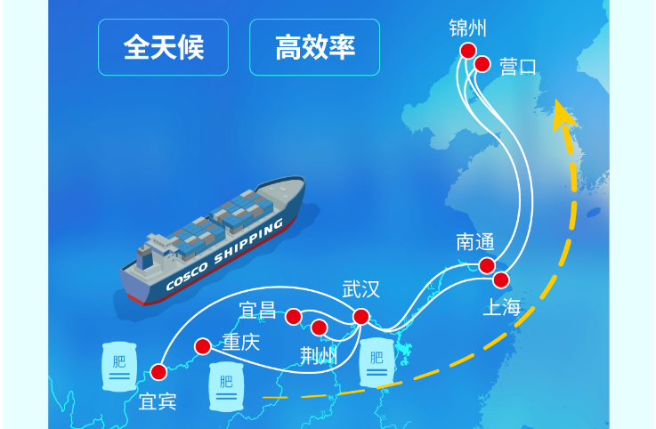 长江到东北海运，，，江海铁联运护航春耕