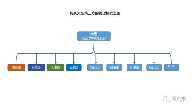 整体上涨趋势显着,中海内贸集运指数报1169点  --  亚游国际物流