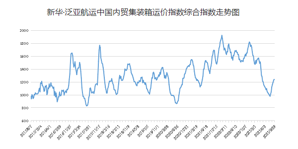 亚游国际·(中国集团)官方网站首页